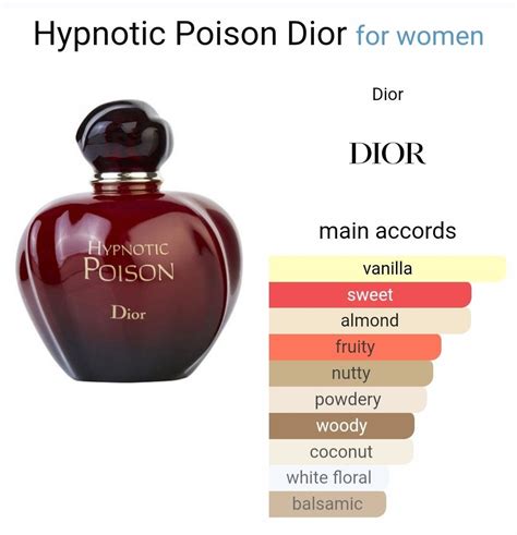 dior hypnotic poison girl|Dior Hypnotic Poison review.